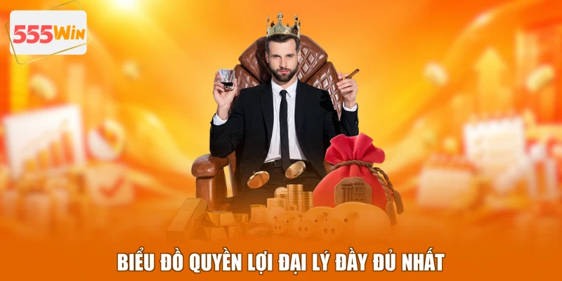 Biểu đồ quyền lợi đại lý đầy đủ nhất